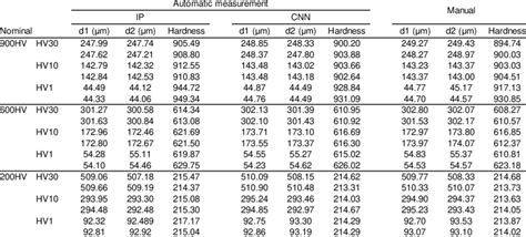 vickers hardness scale chart